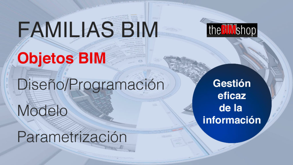 Diseño, modelado y programación de Objetos BIM