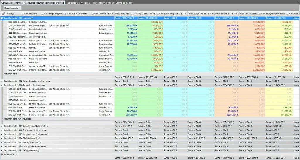 Captura de Gestproject - estándar de gestión de las oficinas técnicas. Software para organización, gestión, control y calidad.