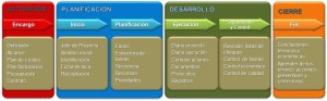 Gestproject es el estándar de gestión de las oficinas técnicas. Software para organización, gestión, control y calidad.