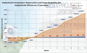Gestproject es el estándar de gestión de las oficinas técnicas. Software para organización, gestión, control y calidad.