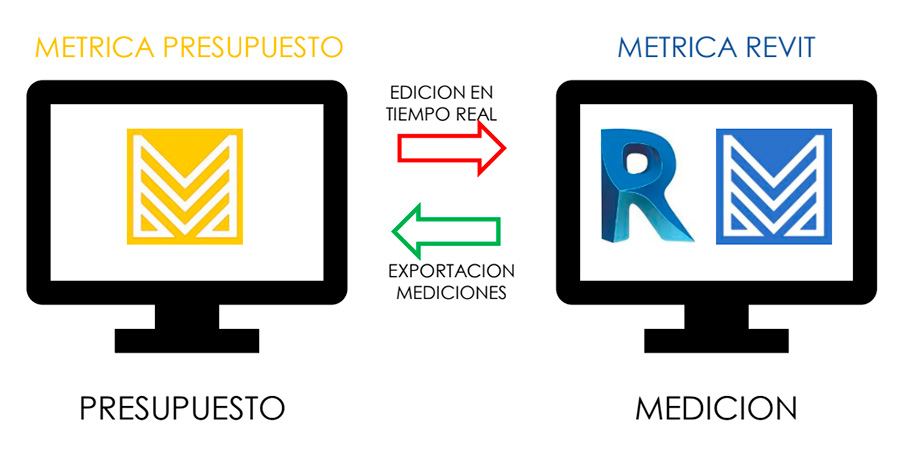 METRICA PRESUPUESTOS con  REVIT® y METRICA MEDICIONES con REVIT®