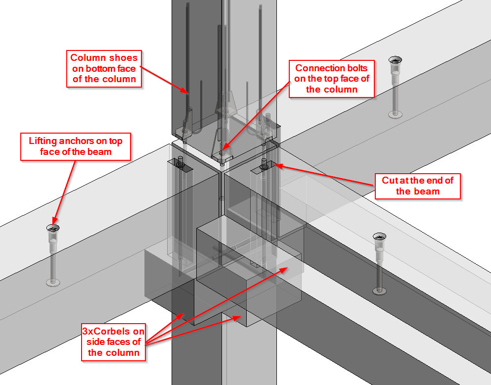Hormigón prefabricado en REVIT – Modelado detallado de columnas y vigas en Revit